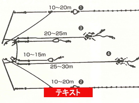 テキストP.7-P.8 基本的な曳釣りの方法